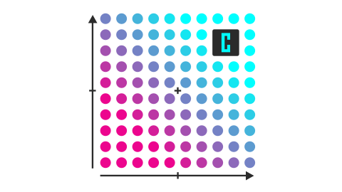 The Solidness Quadrant: How does your data compare?
